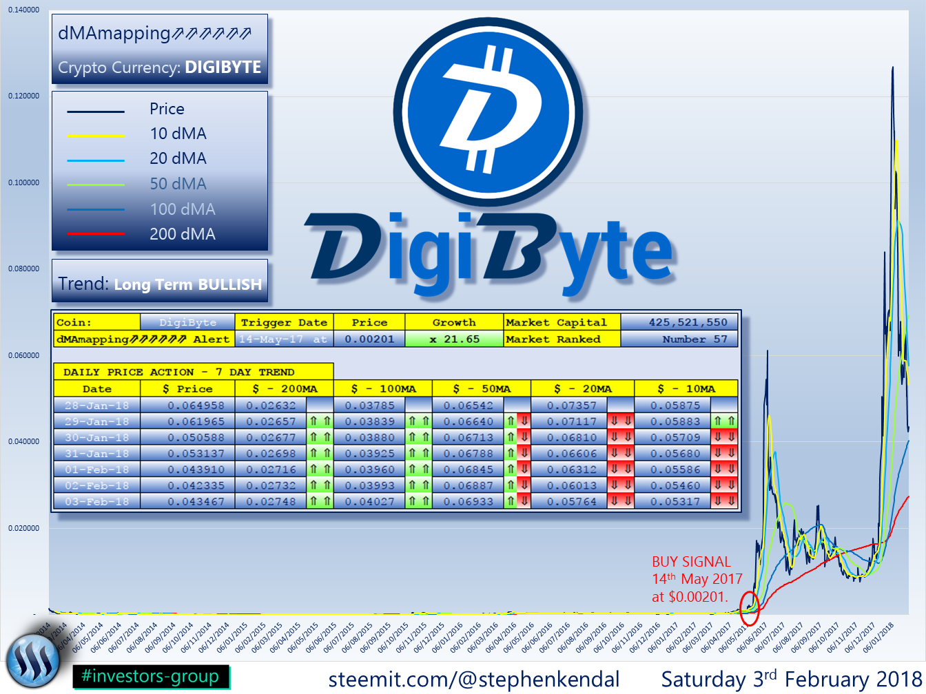 DIGIBYTE.png