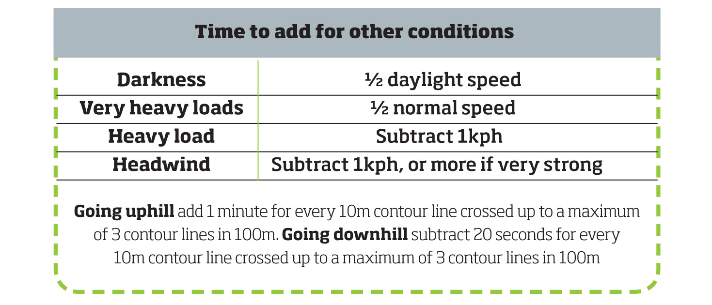 navigation timing card.jpg