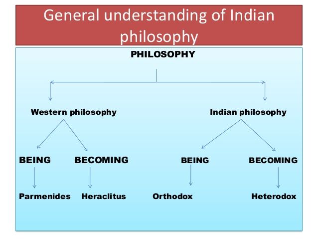 e9956de1cbe4b0b0b4c256b39f2ab15e--indian-philosophy-western-philosophy.jpg