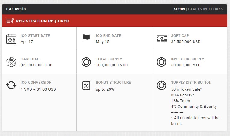 ICO DETAILS VELIX.jpg