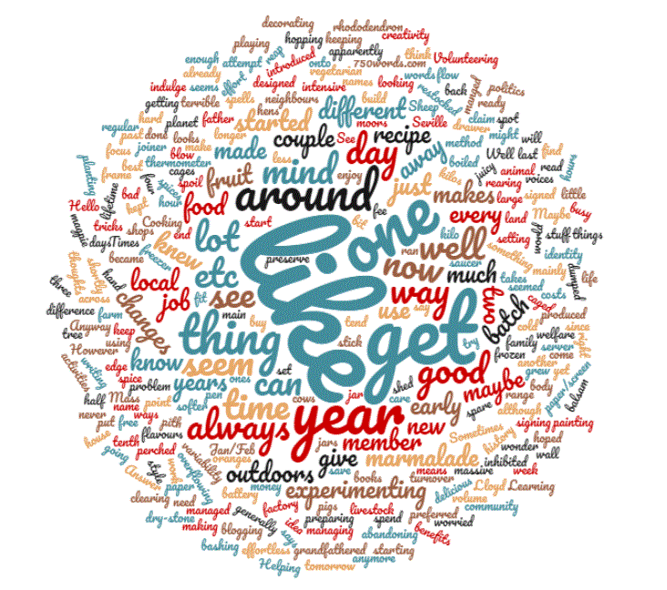 wordclouds.GIF