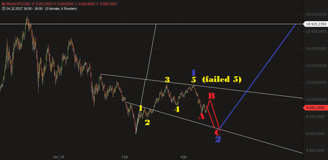 chart-11032018-1659-BitcoinBTCUSD.png