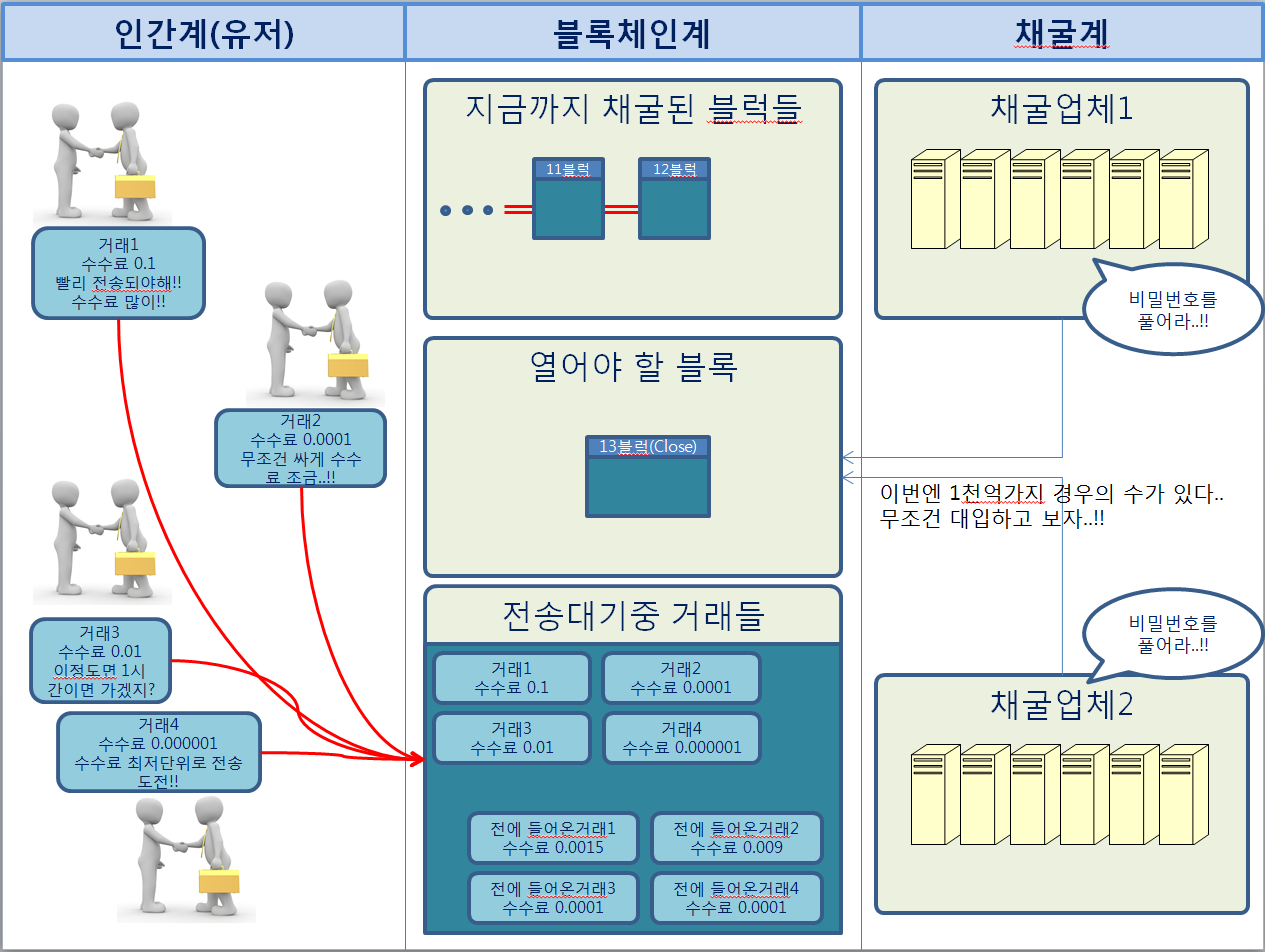 블록체인1.PNG