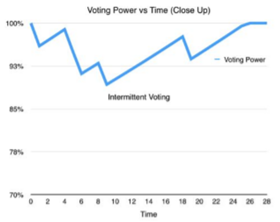 #3 voingpower vs time(close up).png