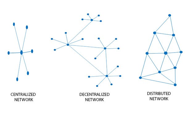 distributed-network.jpg