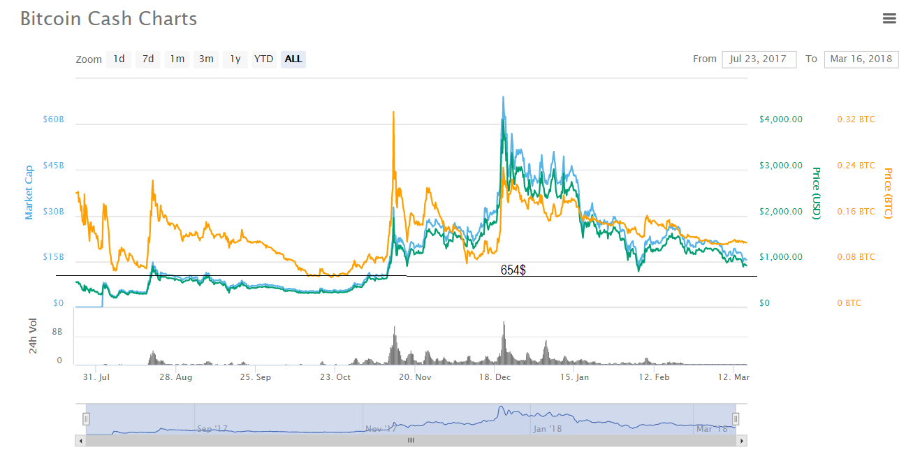 btcash-chart.png