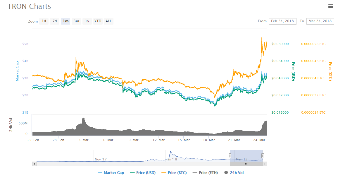 charts.png