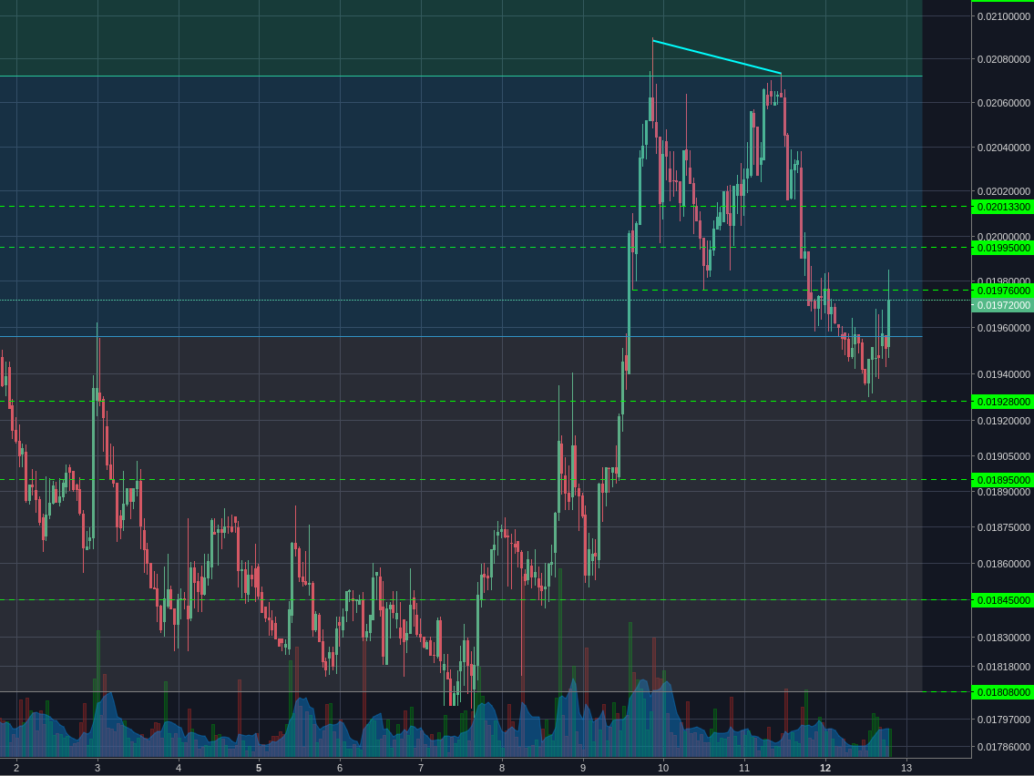 Poloniex:LTCBTC 1h