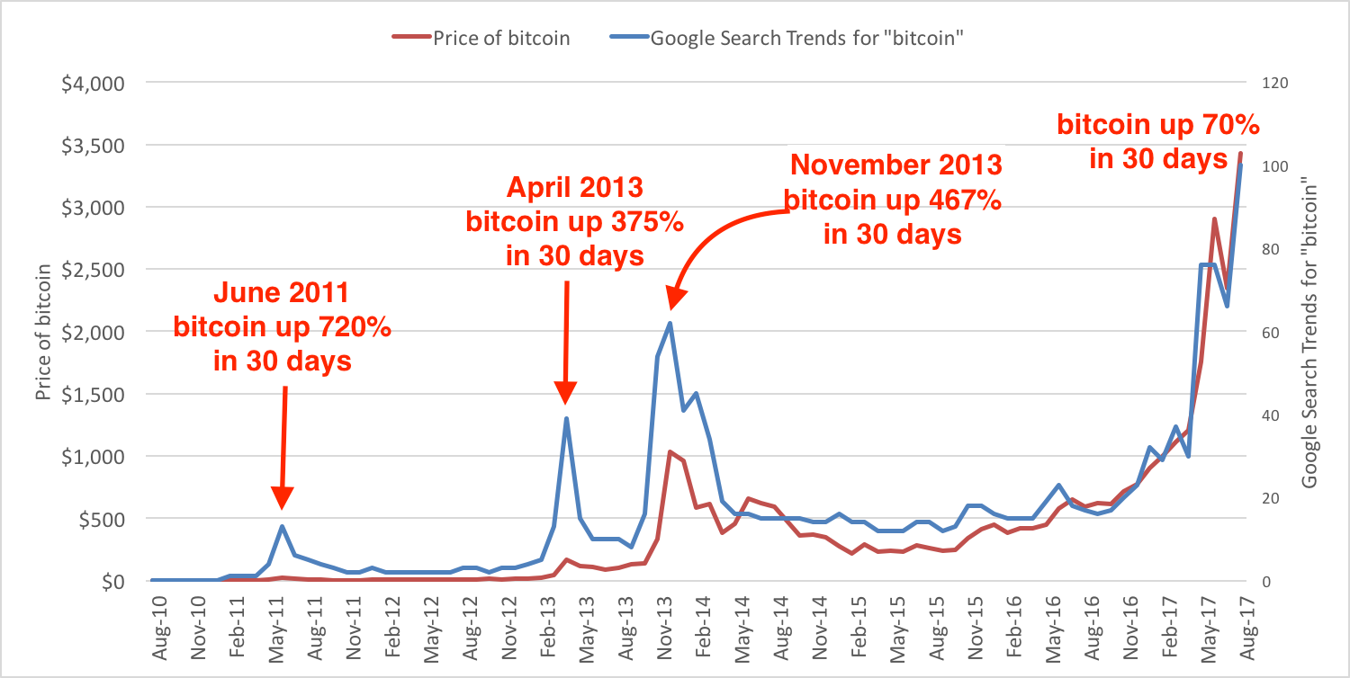 bitocin bubbles.png