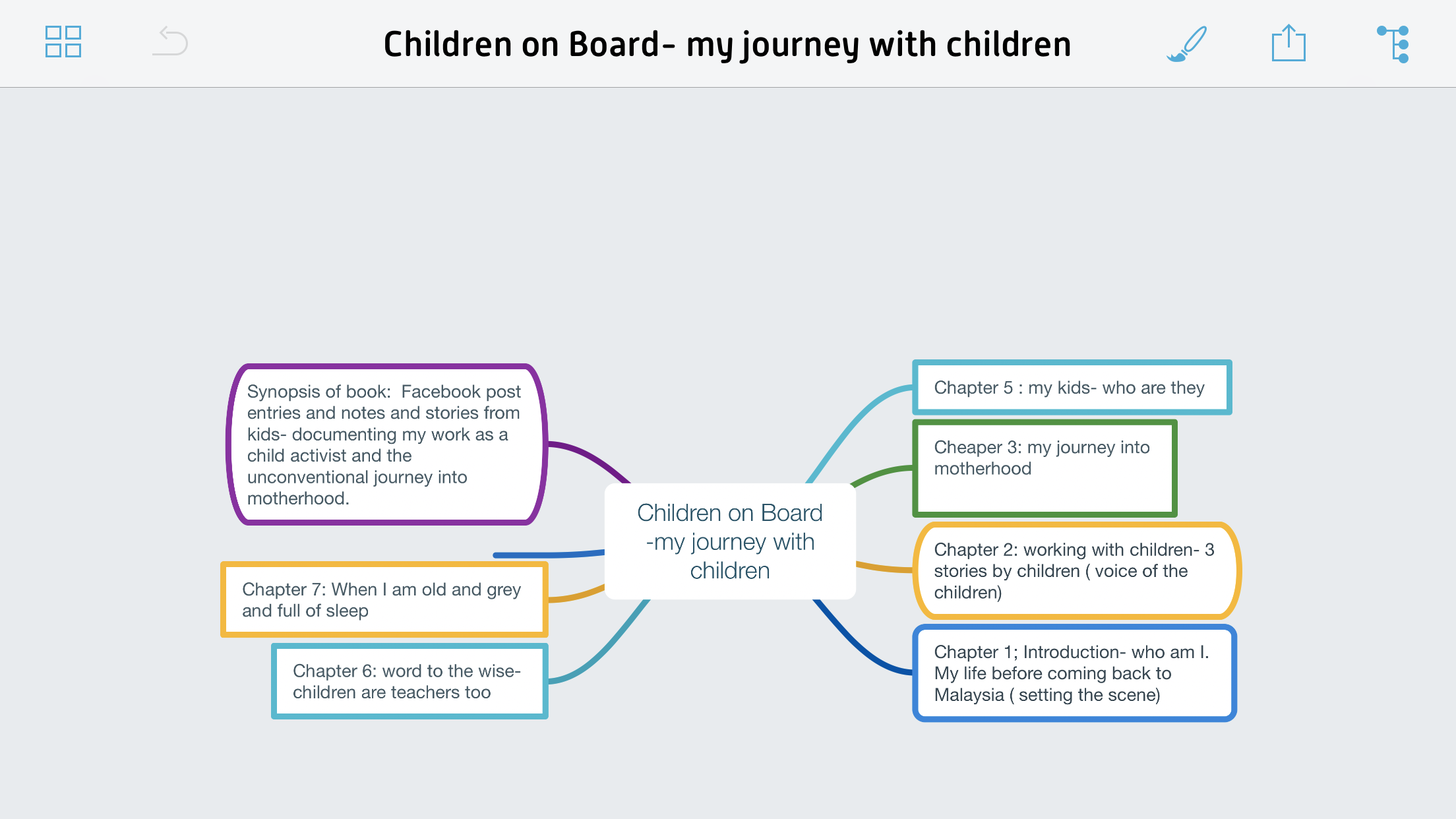 Children on board.png