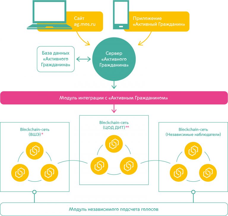 blockchain_oylama_diagram-768x725.jpg