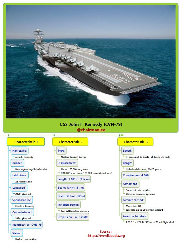 USS John F. Kennedy (CVN-79).png