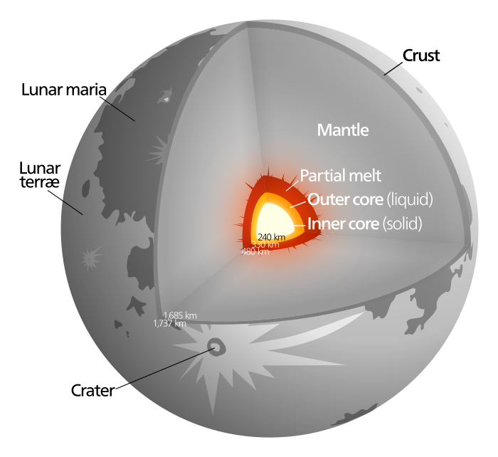 700px-Moon_diagram.svg.png