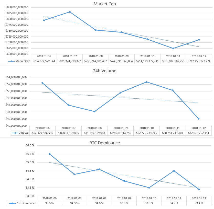 2018-01-12_GlobalMarket.PNG