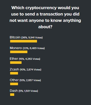 coindesk survey.jpg