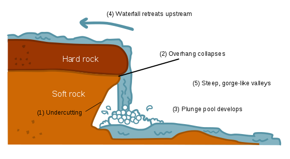 580px-WaterfallCreationDiagram.svg.png