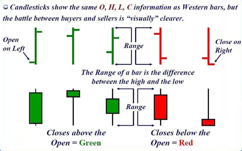 candlestick basics