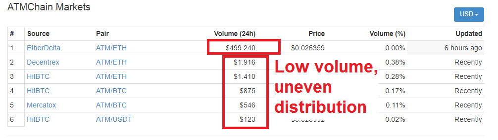 atmchain markets.png