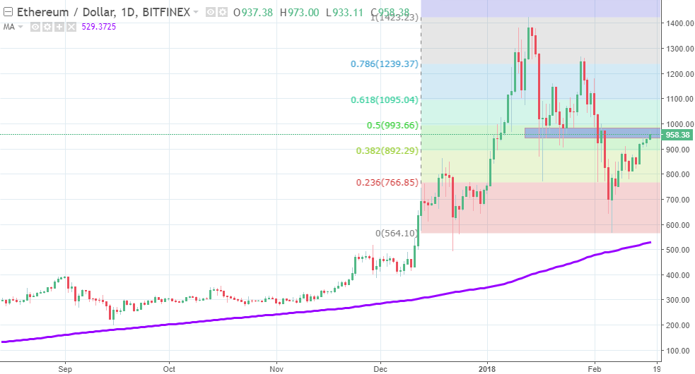 ETHUSD_Daily_2.17.2018.png