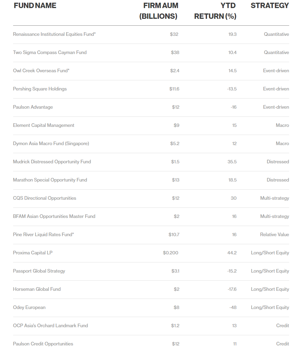 HEDGE FUND RETURNS 2016.PNG