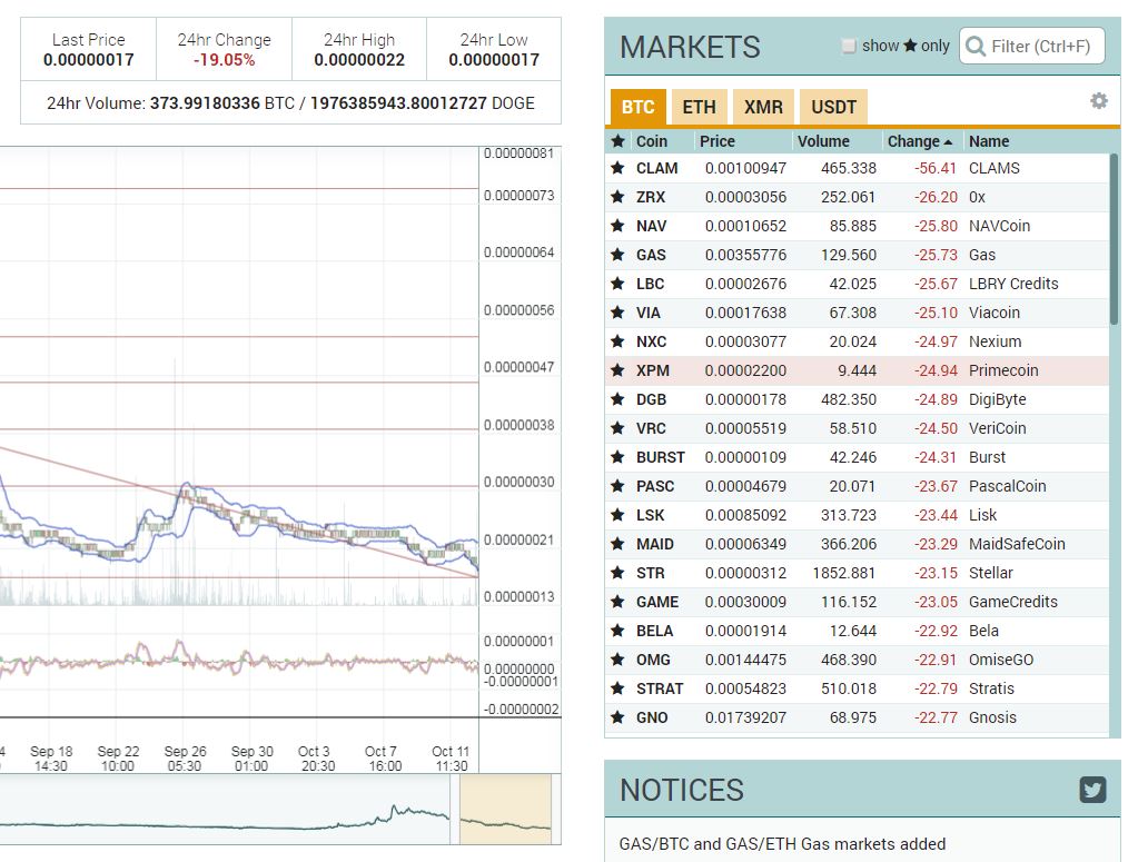 gold fever crypto price