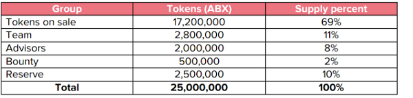 Screenshot-2018-2-25 ARBIDEX - THE MOST WANTED TRADING PLATFORM OF ALL TIME — Steemit(4).png