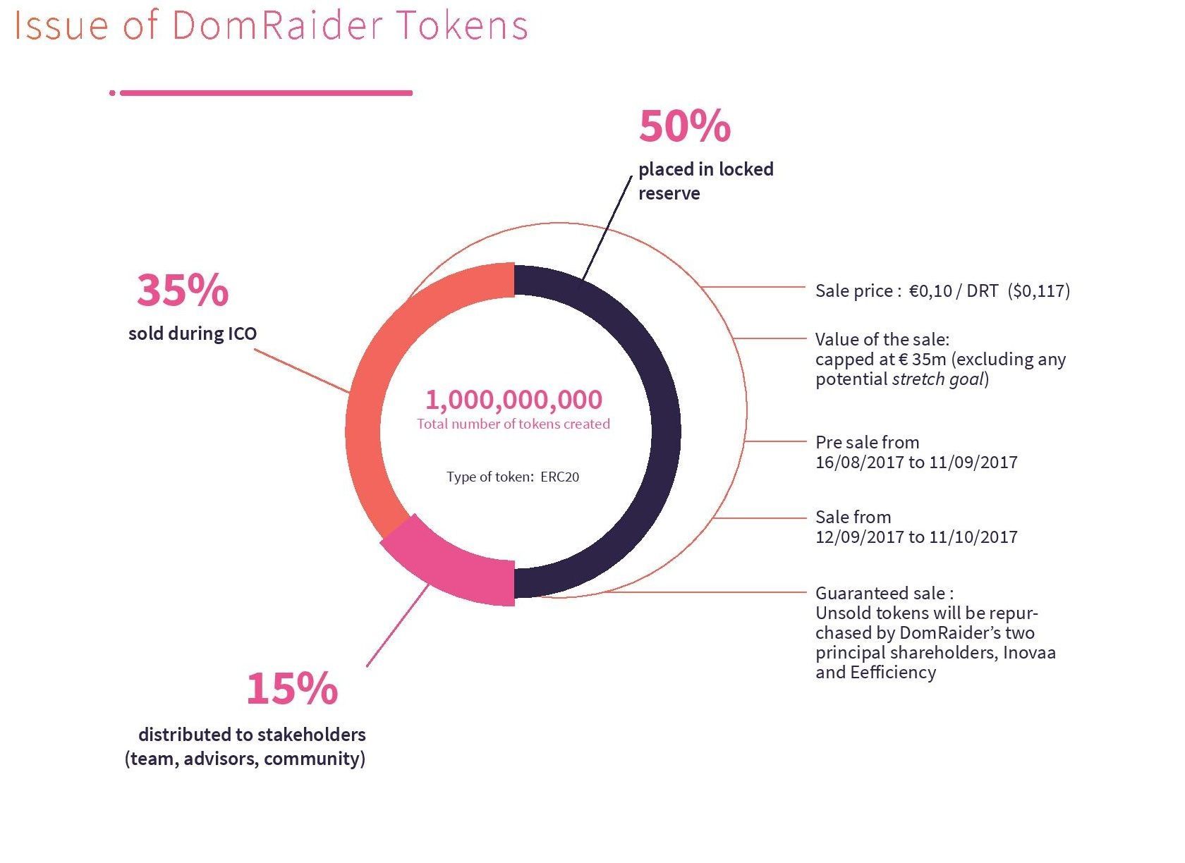 Domain token usage and circulation.jpg