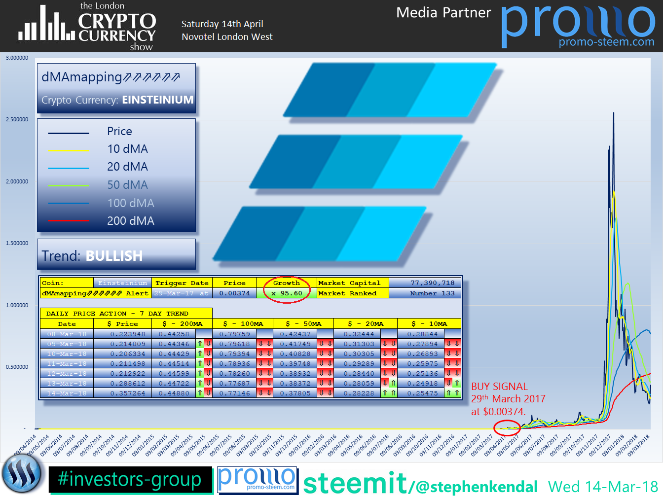 Einsteinium Price Chart