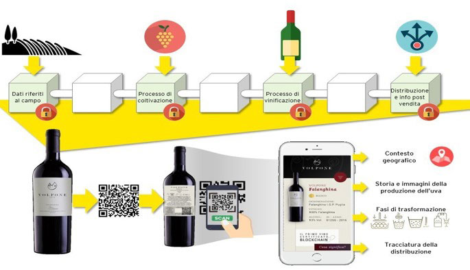 ey-graphic-wine-blockchain.jpg