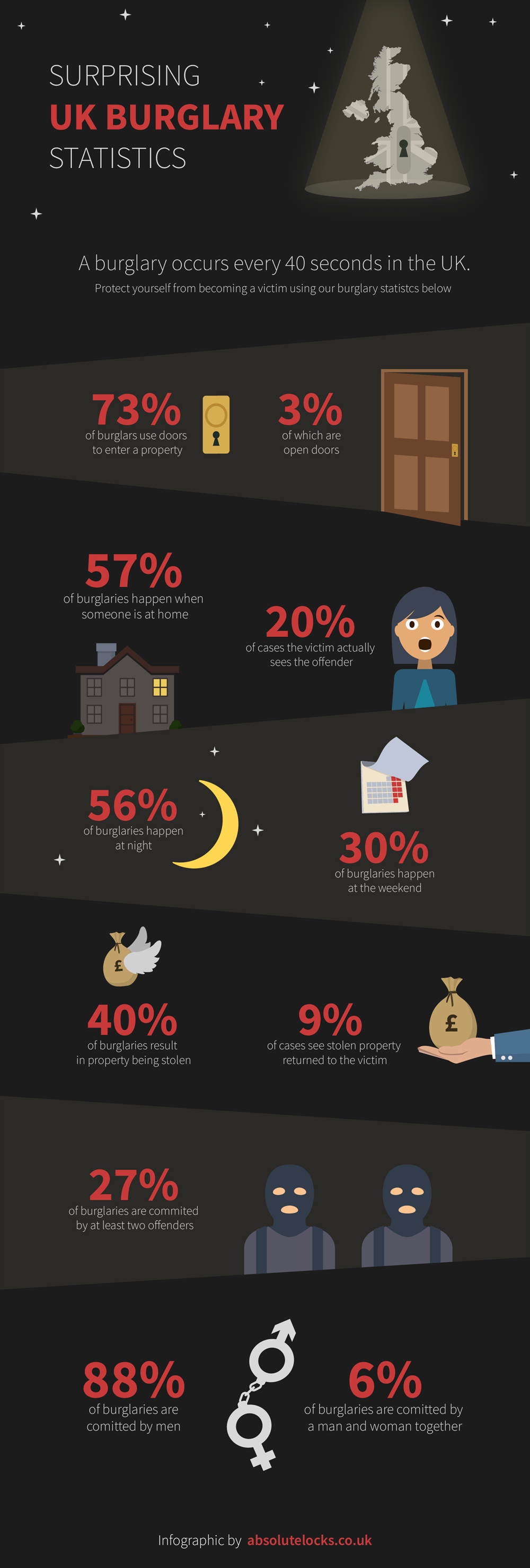 Surprising-Burglary-Statistics-new.png