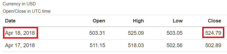 ETH-USD-Closed-Day-19.png