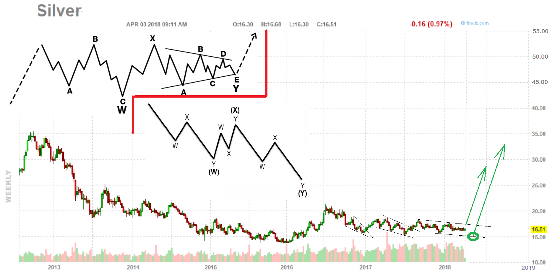 silver double zig zag April 3, 2018.png