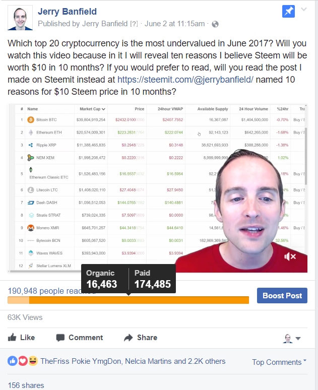 Steemit Facebook ads initial results.png