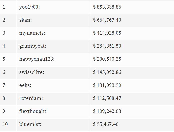 20171224 exchange-transfer-report-dec-24.JPG