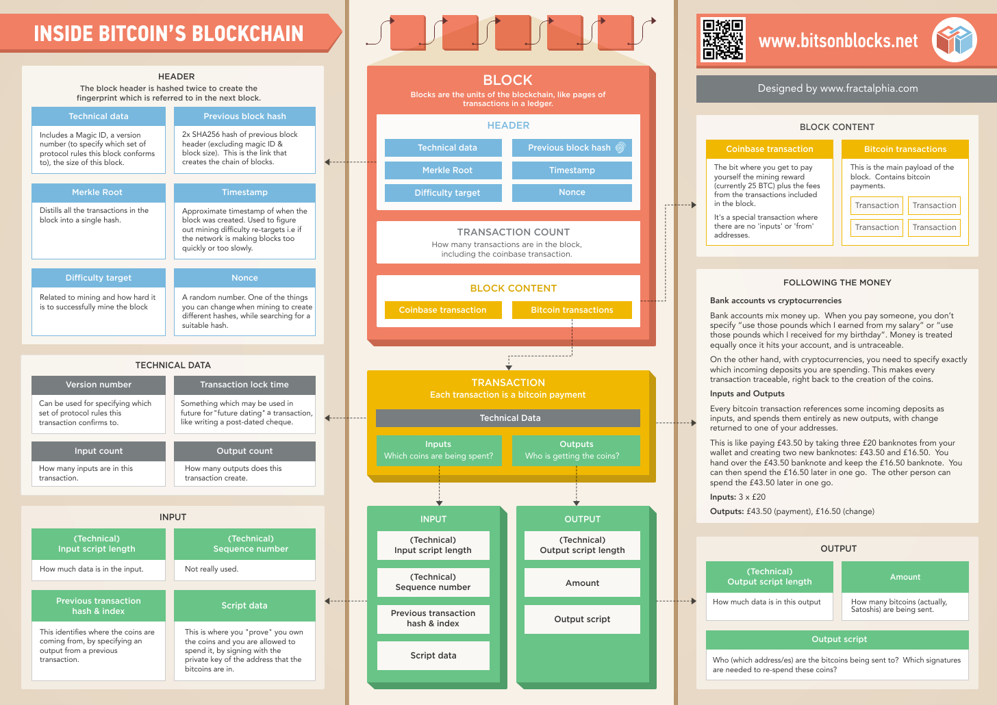 bitcoin_blockchain_infographic1.jpg