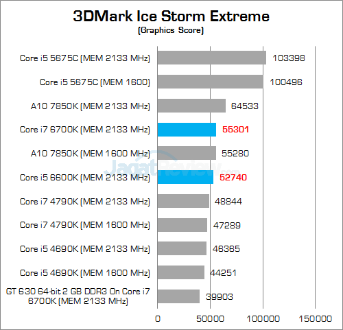 Dota 2 Performance Test On Intel Hd Graphics 530 Vga Skylake Steemit