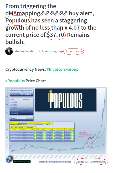 CryptoCurrency Market