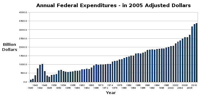 fed_outlay_adj.jpg