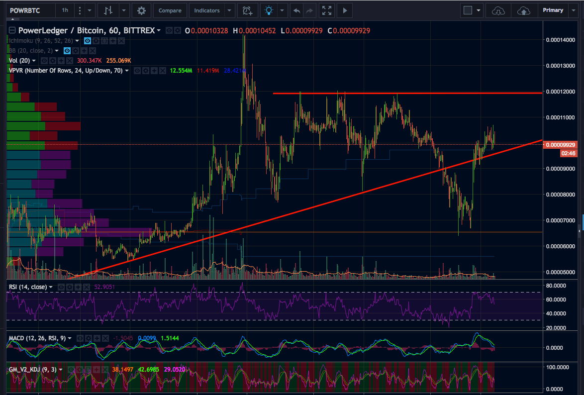 POWR/BTC