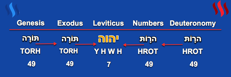 YWHW-Leviticus.png