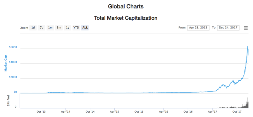 CryptoChart_5Y.png