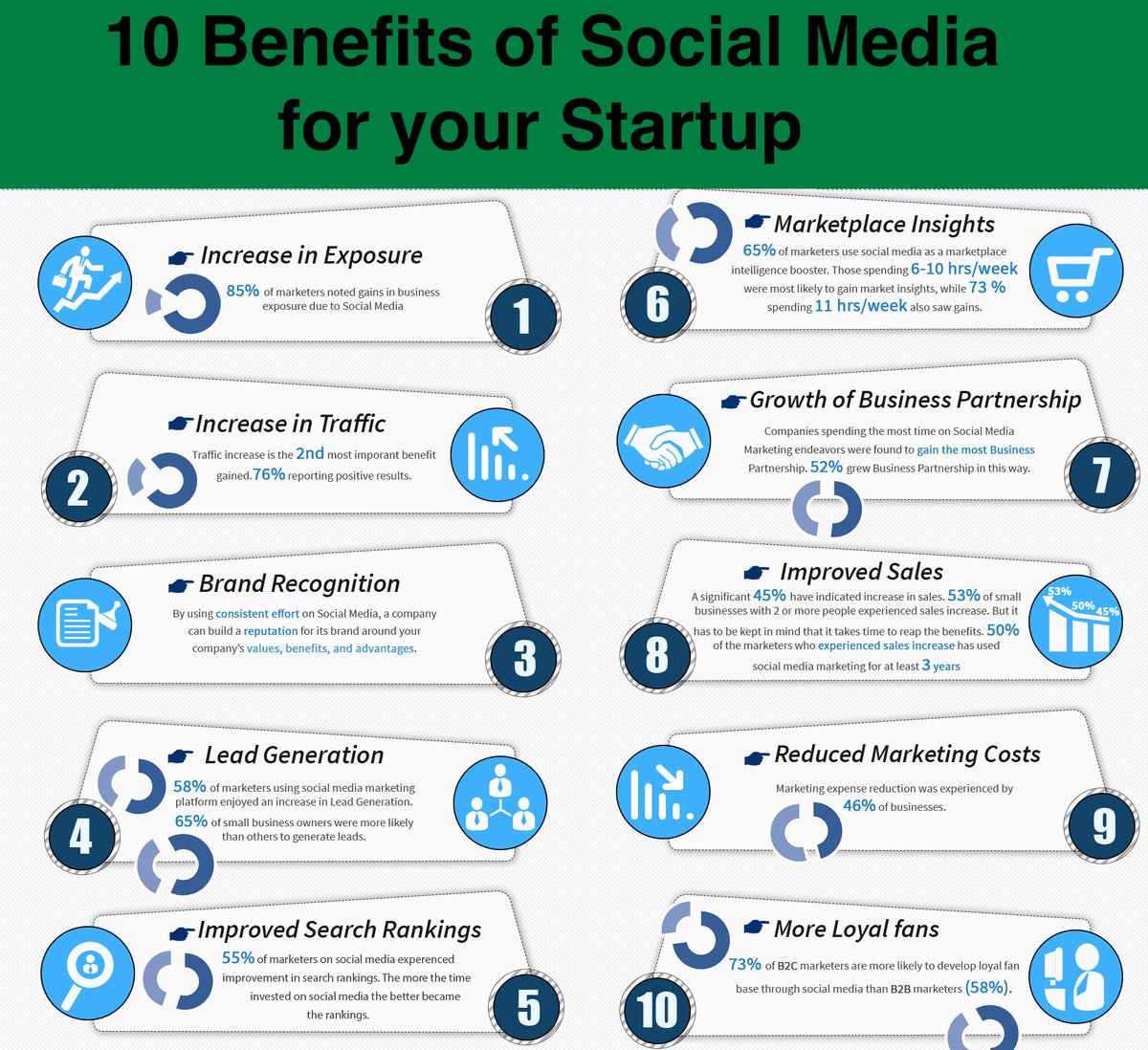 benefits of social media for your busines.jpg