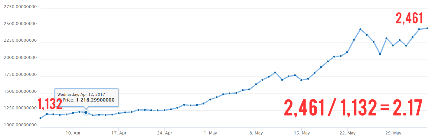 AA-BTC-growth-past-60-days.jpg