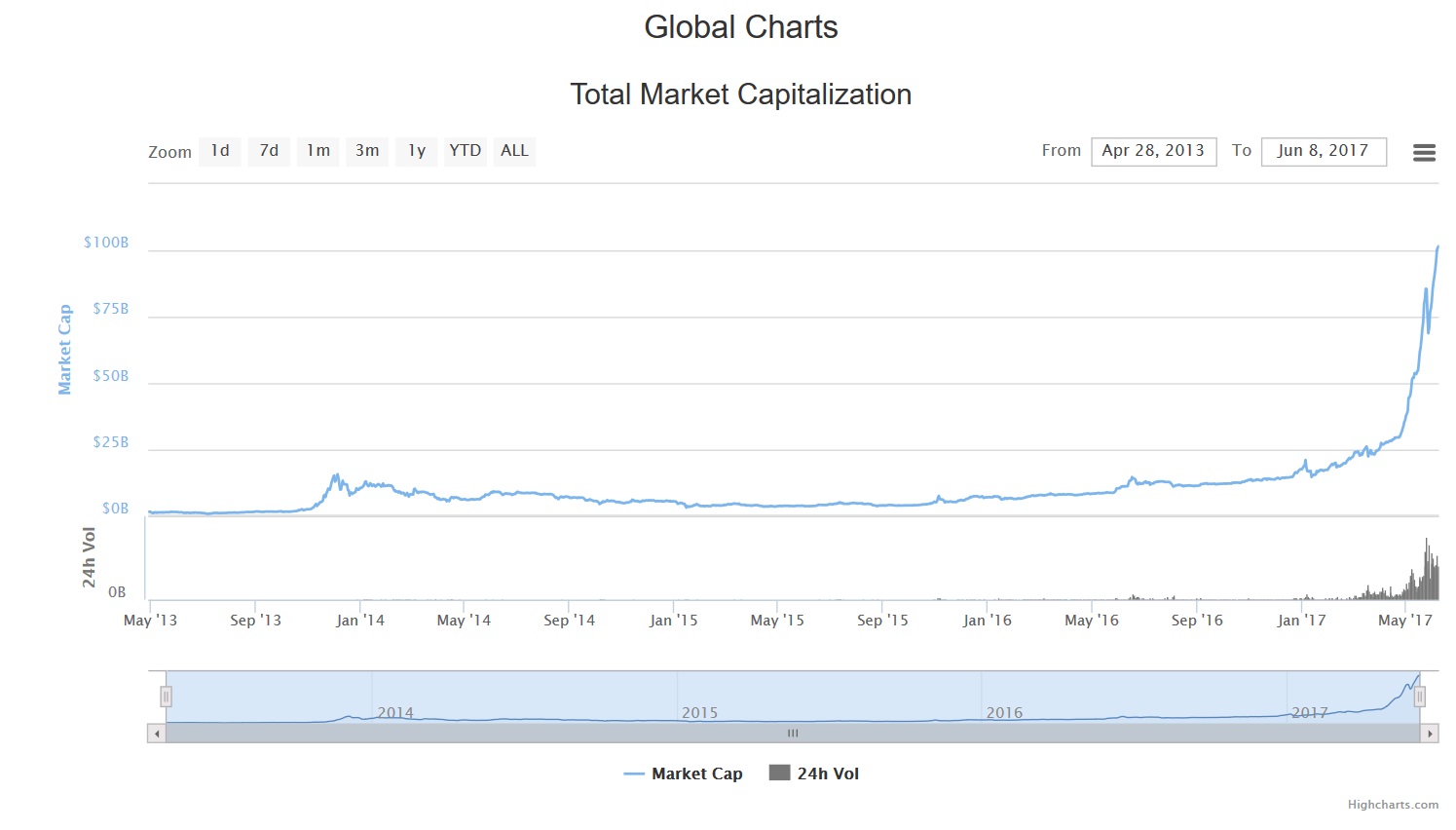 Global market cap.jpg