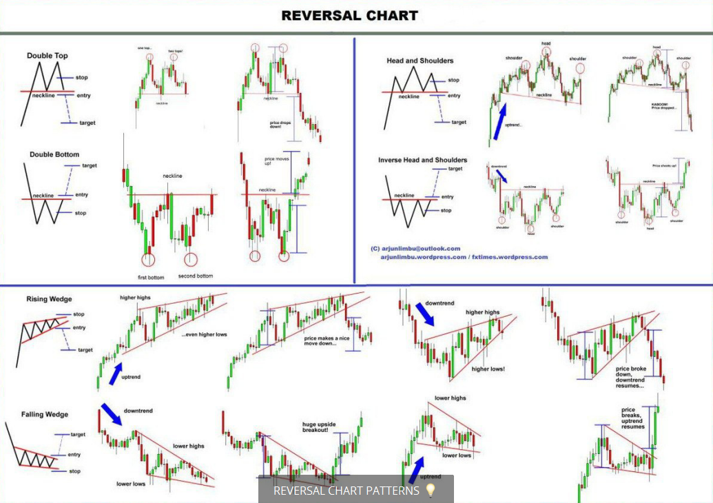 Technical Analysis: Exploring iPhone's Night Shift Mode — Steemit