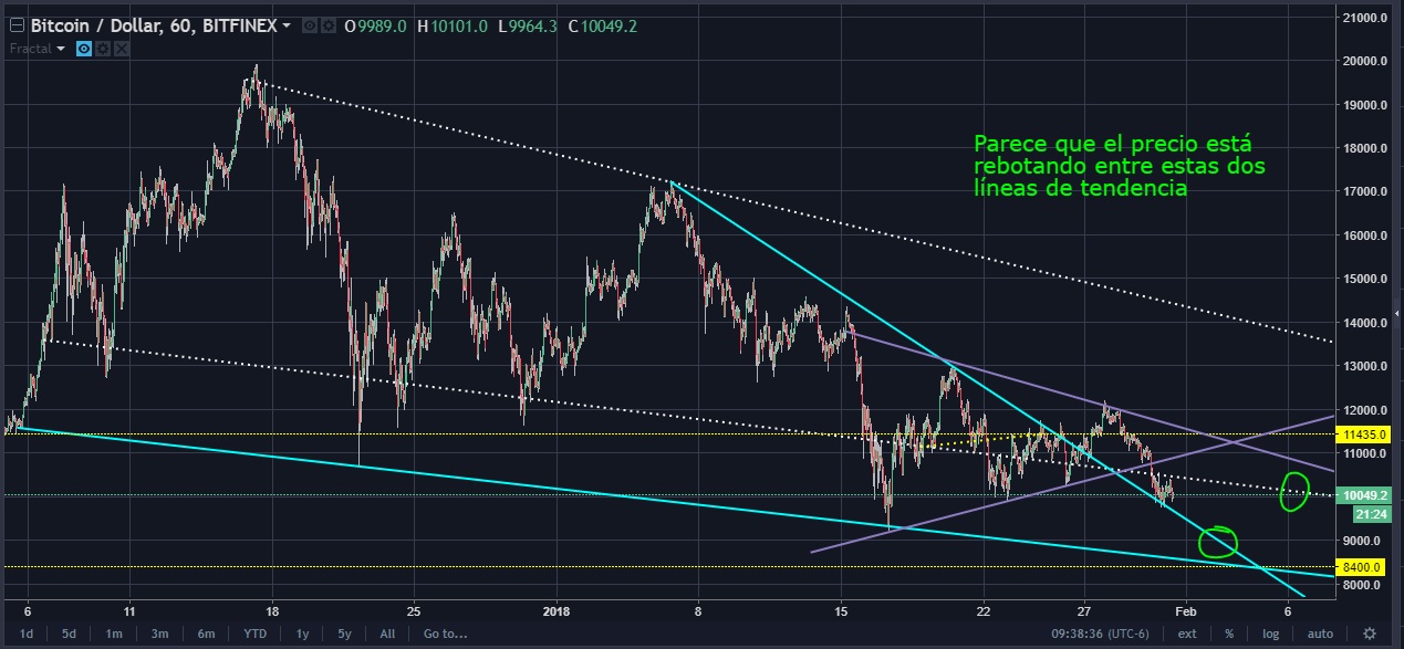 BTCUSD31-01-18.jpg