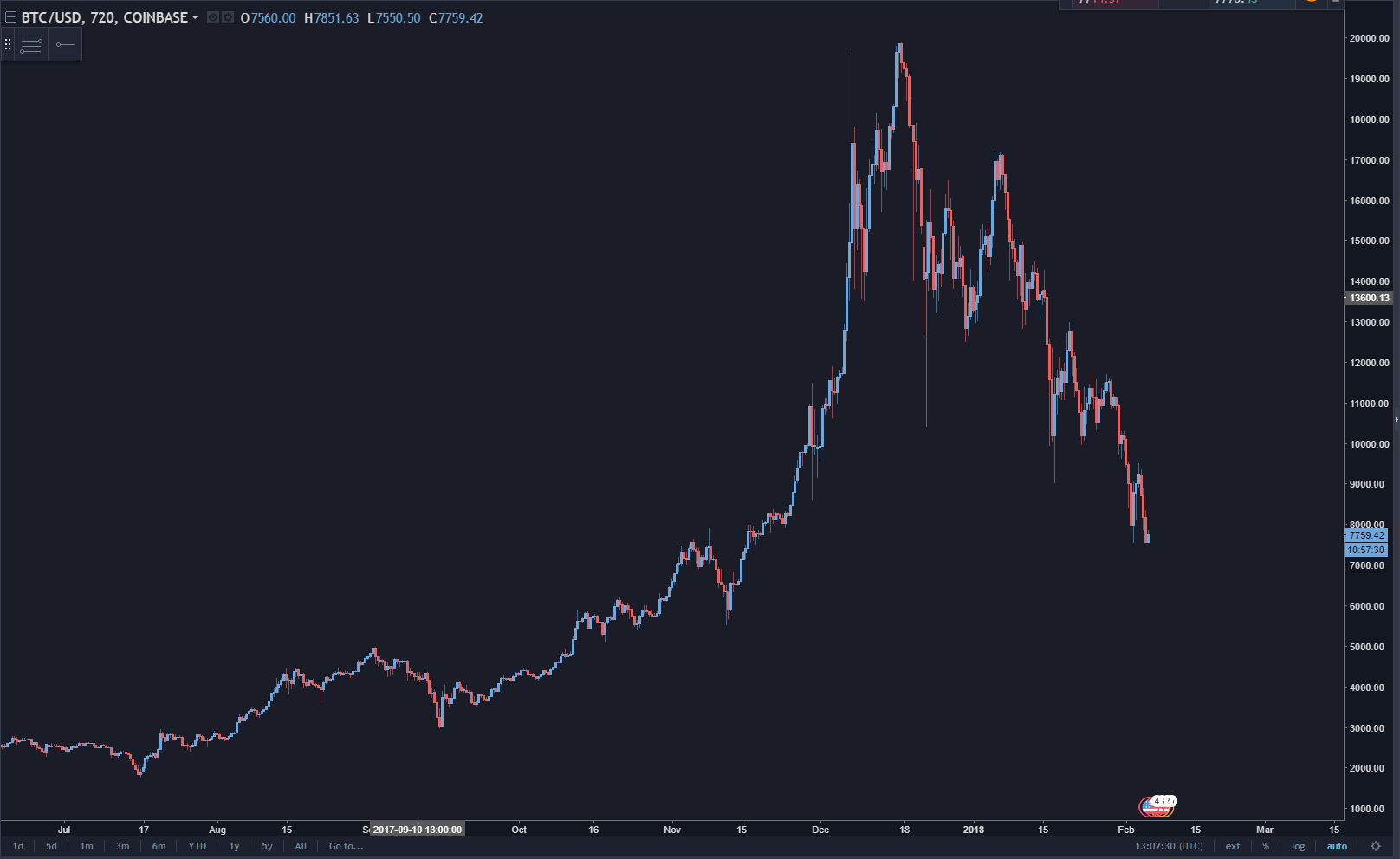 BTCUSD empty.PNG