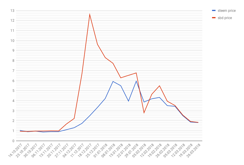 sbd_steem.png