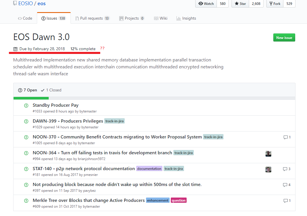 FireShot Capture 444 - EOS Dawn 3.0 Milestone · GitHub - https___github.com_EOSIO_eos_milestone_5.png