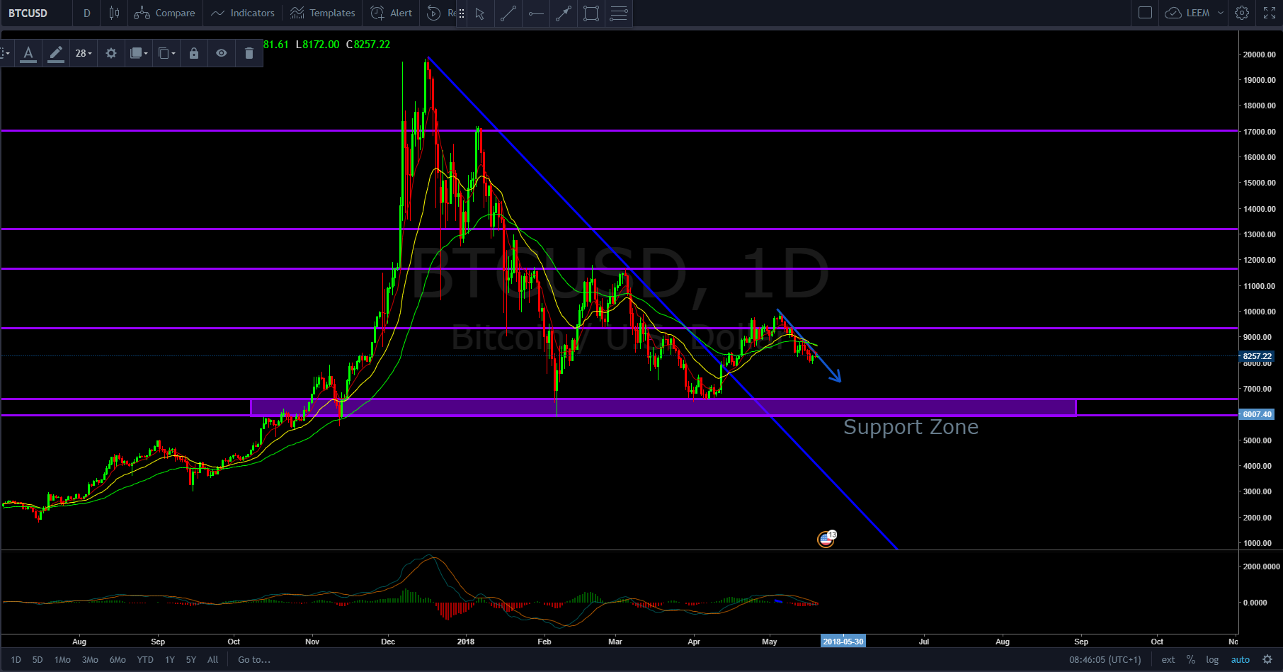 BTC daily overall.PNG